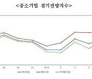 중소기업 7월 '경기전망지수' 79.1…"2개월 연속 하락세"