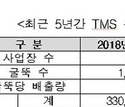 작년 대형사업장 대기오염물질 배출량 전년 대비 12.2% 늘었다