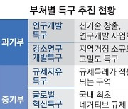 ‘여기저기 특구’… 정부는 공모 독려, 지자체는 줄 세우기 불만