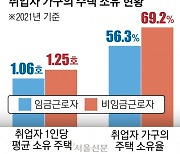 “내 집 있다” 월급쟁이<자영업자… 서울 월급쟁이 절반 이상 무주택