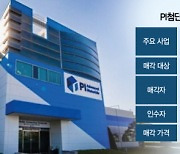 PI첨단소재 새 주인 아케마···"미·유럽 매출 확대 기대"