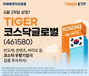 미래에셋운용, ‘TIGER 코스닥글로벌 ETF’ 상장