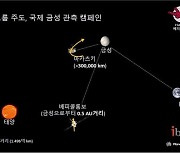 기후변화 겪는 금성 비밀 찾자…韓 주도 국제관측 프로젝트 출범