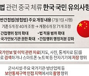 [그래픽] 반간첩법 관련 중국 체류 한국 국민 유의사항