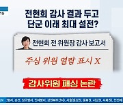 전현희 감사 두고 ‘단군 이래 최대’ 설전…감사위원 패싱 논란