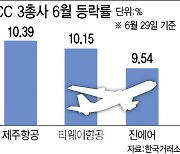 역대급 엔저에 더해지는 휴가 수요…LCC株 이달에만 10% ‘껑충’