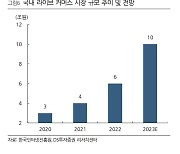 “유튜브, 라이브커머스 본격 진출…PG사 수혜 기대”