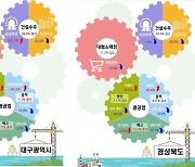 대구 건설수주액 11개월 만에 반등…전년 대비 39.9% 증가한 2791억