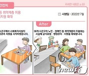 1600개 소규모 사회복지급식시설 찾아, 급식 위생·영양 관리 지도