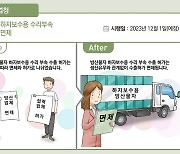 수출 방산물자 하자 보수용 부속 '수출 허가' 면제