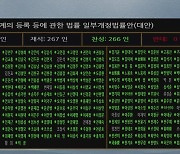 '출생통보제' 국회 통과...여야, 이태원 특별법·노란봉투법 격돌