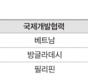 무협 "급변하는 통상 환경…공급망 협력 늘려야"