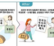 [하반기 달라지는 것]영화관도 소득공제…상습 다주택채무자 신상공개