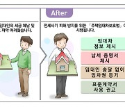 [하반기 달라지는 것]임대인, 계약시 '주택 보증금'·'납세증명서' 제공해야