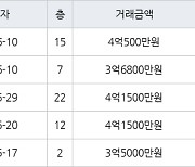 인천 만수동 포레시안 아파트 84㎡ 4억500만원에 거래