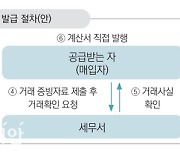 매입자발행계산서 제도·채권투자신탁 과세특례 도입 [하반기 달라지는 것]