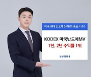 KODEX 미국반도체MV, 1년 수익률 45% ‘두각’