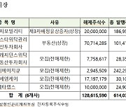 7월 상장주식 2억5233만주 의무보유 풀린다...루닛·KB스타리츠 등