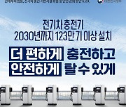 2030년까지 전기차 충전기 123만기 이상 설치