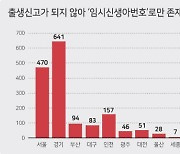 사실혼 부부 5일된 아이 죽자 암매장… '유령아동' 전수조사서 확인