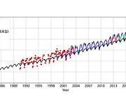 한반도 온실가스 농도 역대 ‘최고’…뚜렷한 상승세