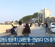 지난달 강원도 방문객 1,249만 명…전달보다 12% 증가