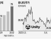 게임 AI 플랫폼 통했다…유니티 '폭풍질주'