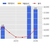 STX엔진 수주공시 - 예인음탐기체계 및 어뢰음향대항체계 공급계약 367.6억원 (매출액대비  6.76 %)