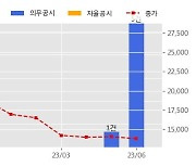 코오롱글로벌 수주공시 - 성원토월그랜드타운 아파트 리모델링 주택사업 3,780.2억원 (매출액대비  14.5 %)