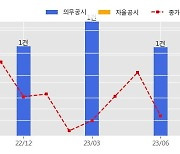 셀트리온 수주공시 - 바이오시밀러 항체의약품(램시마IV, 트룩시마, 허쥬마, 램시마SC 등) 3,737억원 (매출액대비  16.36 %)