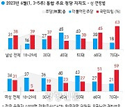 국민 78% “후쿠시마 원전 오염수 방류로 수산물 걱정”[한국갤럽]