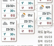 2023년 7월 1일 장맛비 주춤 다시 무더위[오늘의 날씨]