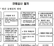 TV수신료 분리징수가 '비중요규제' 대상이라고?