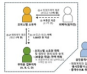 화성 동탄 오피스텔 전세 사기 사건...검찰, ‘무자본 갭투자’ 등 6명 기소