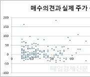 매수 추천 많다고 주가 오르는 것 아니다?