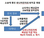 “퇴직금 줄 돈 다 묶여”...이자만 20% 날벼락, 이란에 발목잡힌 위니아