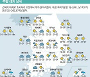 [표] 주말 레저 날씨