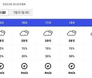 [오늘의 야구장 날씨] 남부지방 돌풍에 폭우...수도권은?