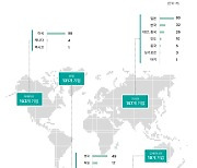 美 98개, 日 80개사 가입했는데 韓 30여개…RE100 늦는 이유는