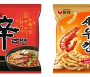 [STOCK] "신라면에 새우깡까지…" 농심, 가격 인하 소식에 '하락세'