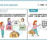 영화관람료 소득공제…외국인 투자자 등록제 폐지