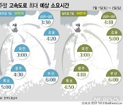 장마에 교통량 감소...빗길 20~50% 감속운전[주말·휴일 고속도로]