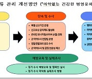 군 간부 마약류 검사 확대 시행[하반기 달라지는 것]