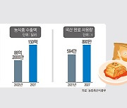 K-푸드 수출액 150억달러까지 늘린다