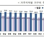 월급쟁이 지갑으로 서울에서 내집 마련 어렵다