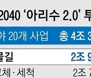 2026년까지 서울시민 절반이 ‘아리수’ 마신다