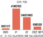 SK바팜, 美 ‘프로테오반트’ 인수···美에 신약 연구 교두보