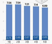 [그래픽] 전국 미분양 주택 현황