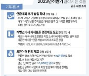 [그래픽] 2023 하반기 달라지는 것 - 금융·재정·조세