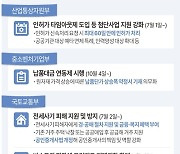 [그래픽] 2023 하반기 달라지는 것 - 산업·중기·에너지·국토·교통